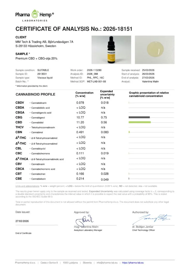 COA for Premium CBG+CBD Oil 40% 2026
