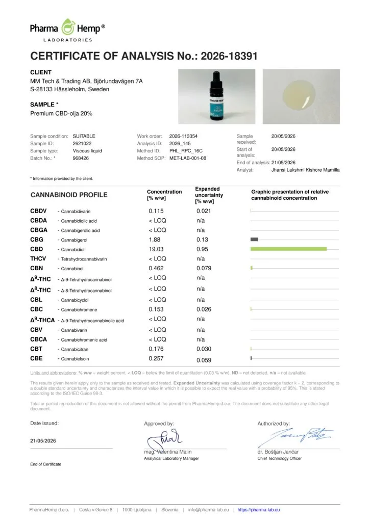 COA for Premium CBD Oil 20% 2026