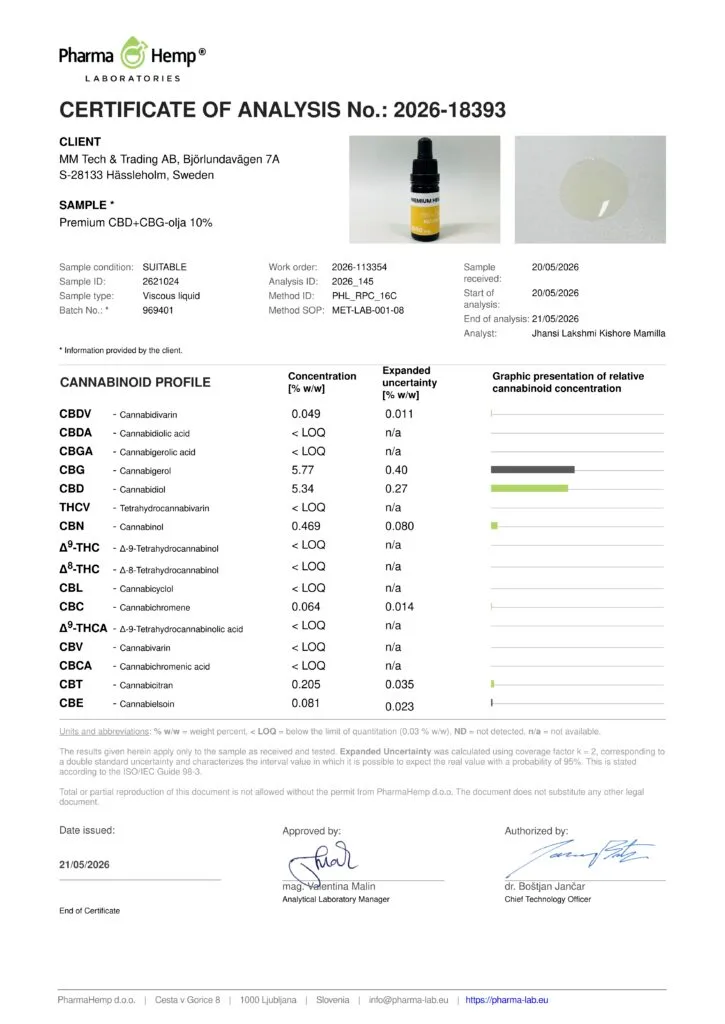 COA for Premium CBG+CBD Oil 10% 2026