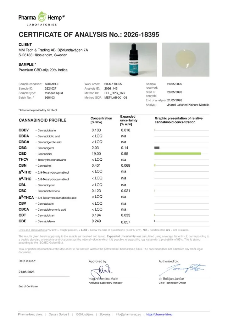 COA for Premium CBD Indica Oil 20% 2026