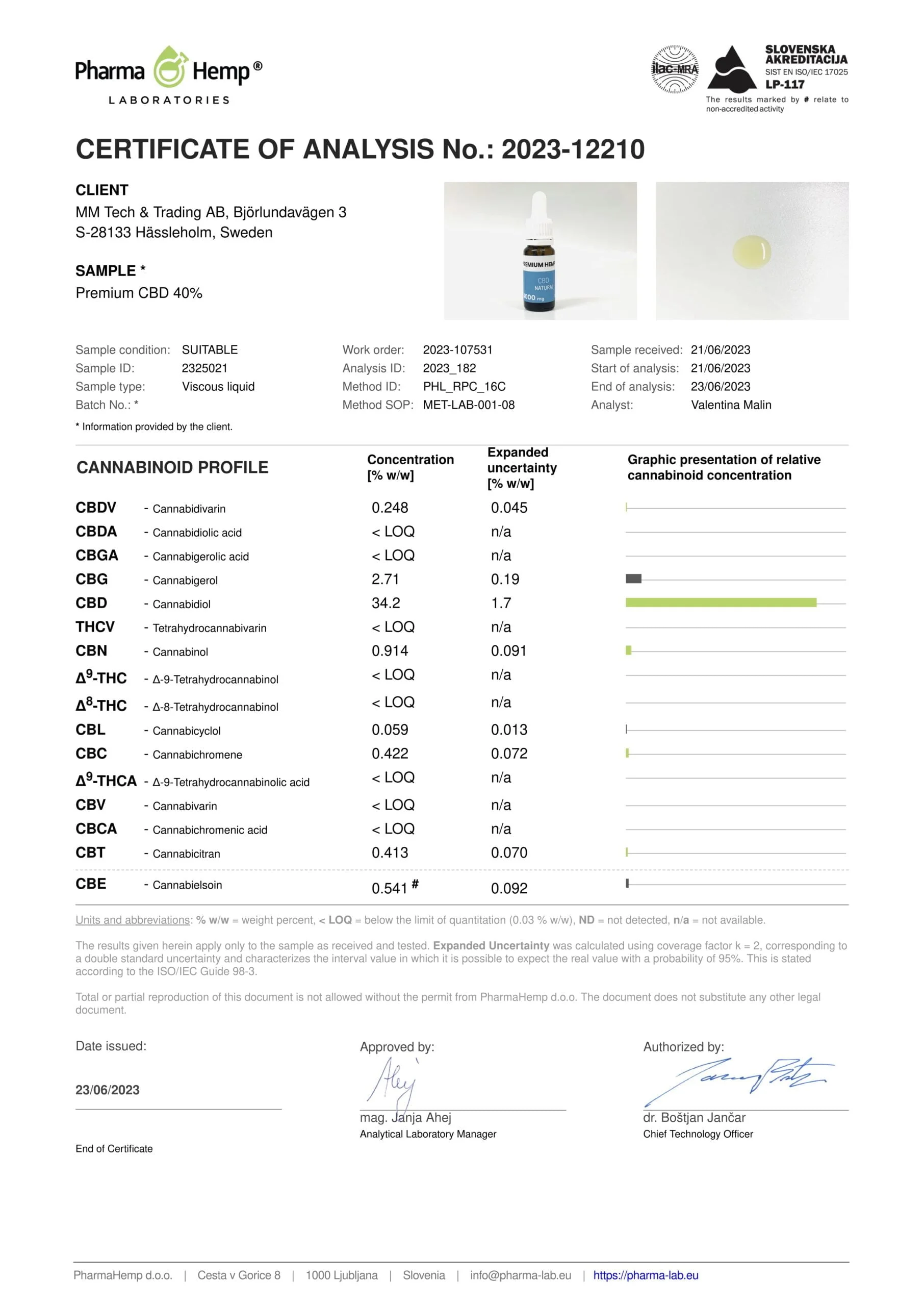 CBD Olja 40% COA