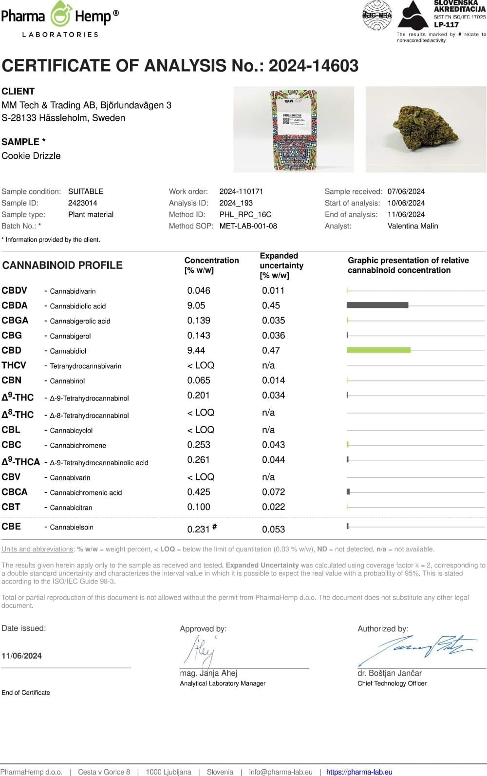 Cookie Drizzle Lab report (COA) 2024