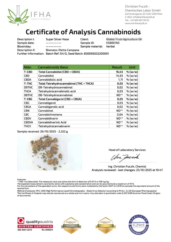 Super Silver Haze Lab report (COA)