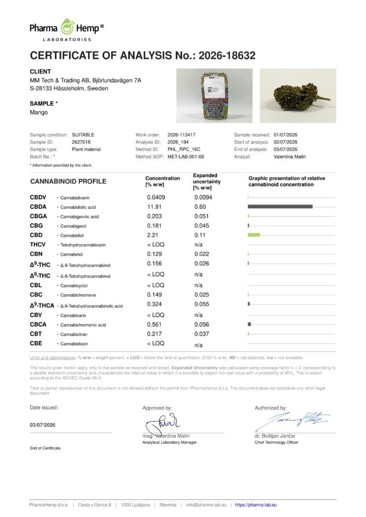 Mango COA 2026