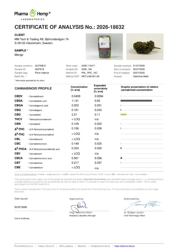 Mango COA 2026