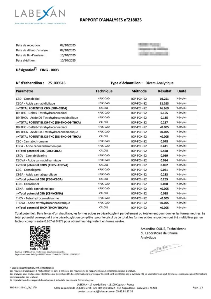 The Finger Hash Lab report(COA) 2025