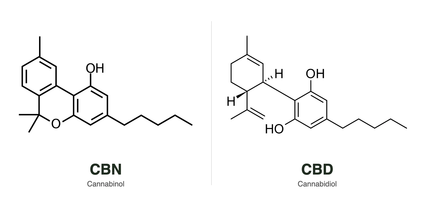 Molecular structures of CBN and CBD side by side