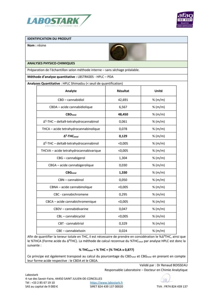 Informe del laboratorio Finger Hash (COA) 2025
